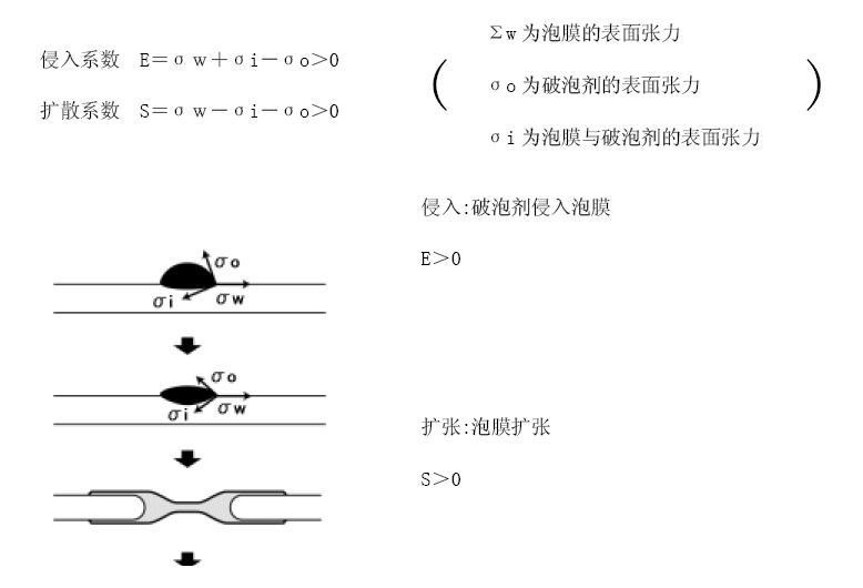 <a href='http://m.qhrzdb.com/product/product-0001,0011,0022.shtml' class='keys' title='點(diǎn)擊查看關(guān)于消泡劑的相關(guān)信息' target='_blank'>消泡劑</a>