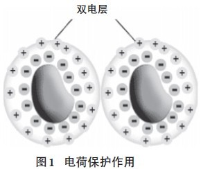超分散潤(rùn)濕<a href='http://m.qhrzdb.com/product/product-0001,0011,0020.shtml' class='keys' title='點(diǎn)擊查看關(guān)于分散劑的相關(guān)信息' target='_blank'>分散劑</a>,水性顏料涂料