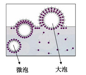 消泡劑，脫泡劑，迪高消泡劑，迪高脫泡劑