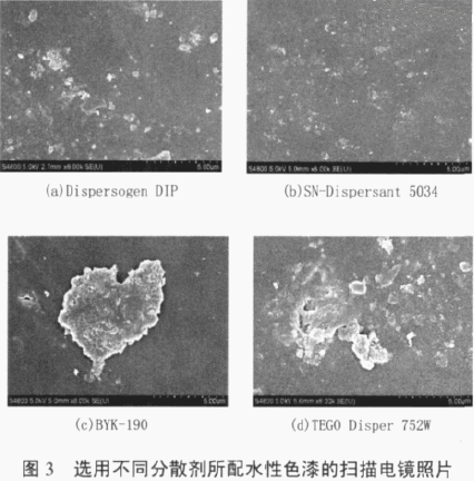 涂料潤濕分散劑,迪高分散劑,三升貿(mào)易,油墨分散劑,<a href='http://m.qhrzdb.com' class='keys' title='點(diǎn)擊查看關(guān)于涂料助劑的相關(guān)信息' target='_blank'>涂料助劑</a>,顏料分散劑