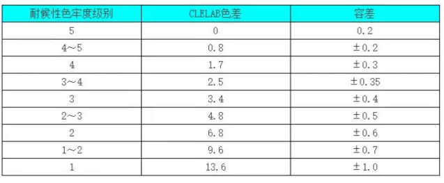 色漿,有機(jī)色漿,無(wú)機(jī)色漿,油性色漿,水性色漿