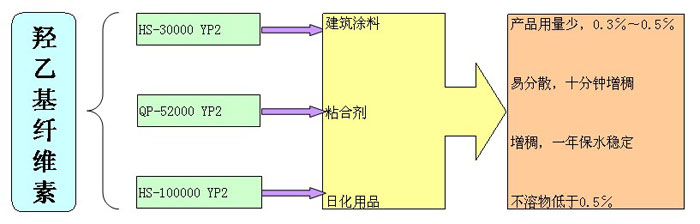三升化工，三升貿(mào)易有限公司