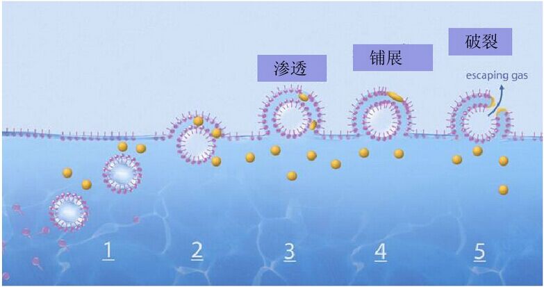 消泡劑，脫泡劑，迪高消泡劑，迪高脫泡劑