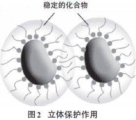 超分散潤(rùn)濕<a href='http://m.qhrzdb.com/product/product-0001,0011,0020.shtml' class='keys' title='點(diǎn)擊查看關(guān)于分散劑的相關(guān)信息' target='_blank'>分散劑</a>,水性顏料涂料