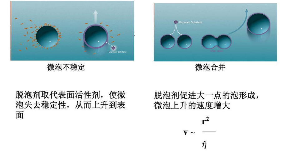 消泡劑，脫泡劑，迪高消泡劑，迪高脫泡劑