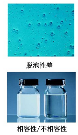消泡劑，脫泡劑，迪高消泡劑，迪高脫泡劑