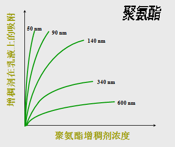 <a href='http://m.qhrzdb.com/product/product-0001,0011,0020.shtml' class='keys' title='點(diǎn)擊查看關(guān)于分散劑的相關(guān)信息' target='_blank'>分散劑</a> 增稠劑