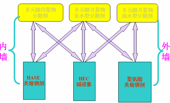 <a href='http://m.qhrzdb.com/product/product-0001,0011,0020.shtml' class='keys' title='點(diǎn)擊查看關(guān)于分散劑的相關(guān)信息' target='_blank'>分散劑</a> 增稠劑