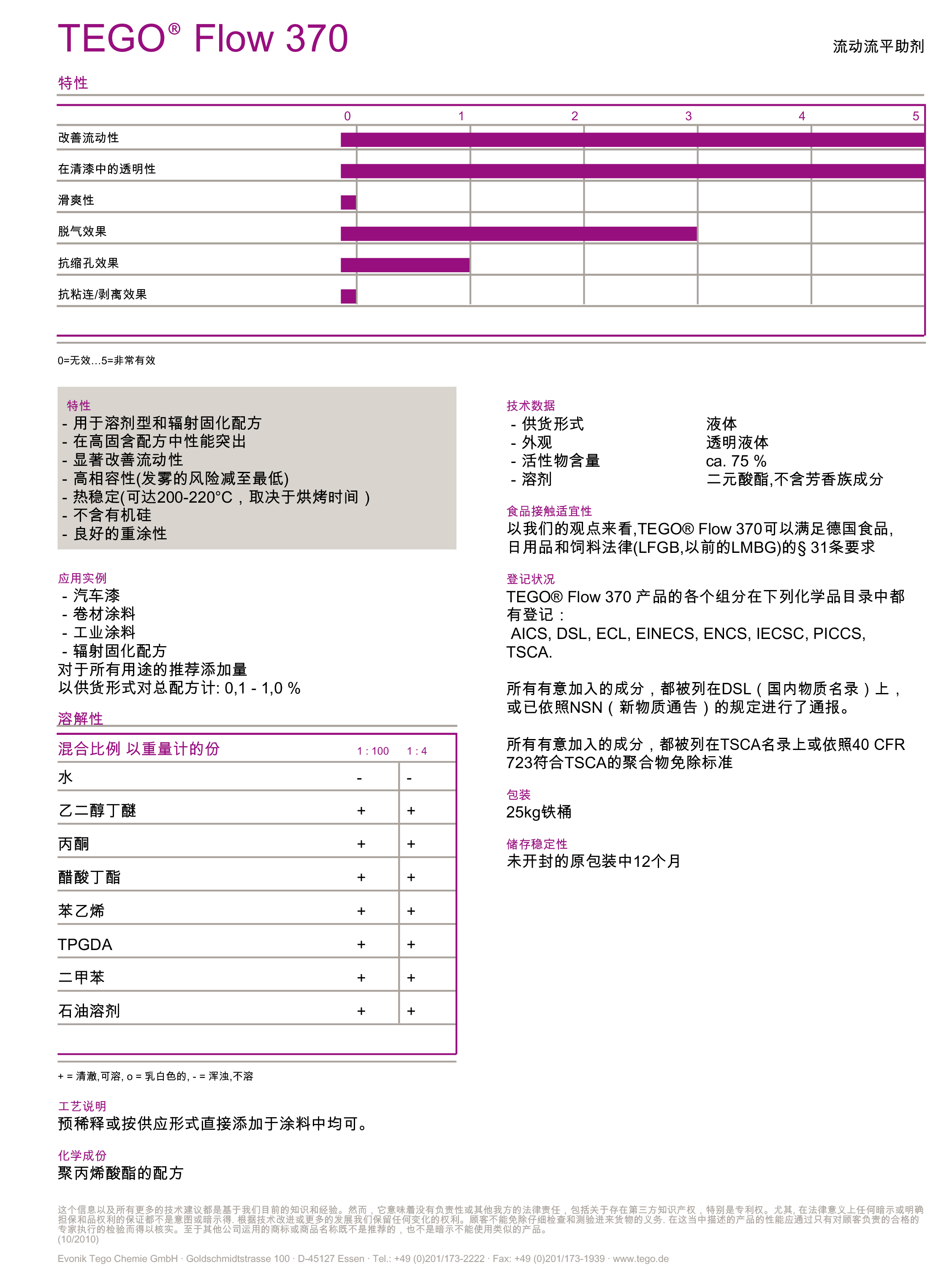 UV<a href='http://m.qhrzdb.com' class='keys' title='點(diǎn)擊查看關(guān)于涂料助劑的相關(guān)信息' target='_blank'>涂料助劑</a>